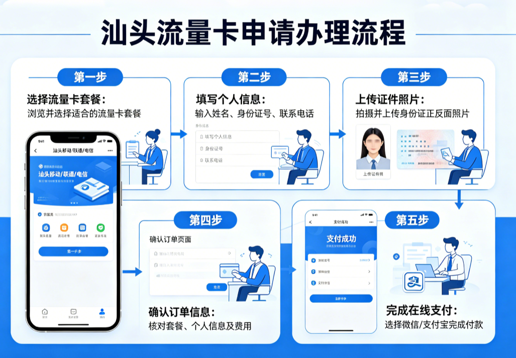 汕头流量卡办理流程