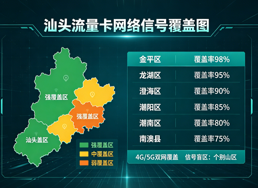 汕头网络信号覆盖地图